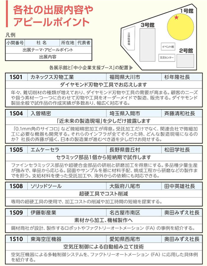 各社の出展内容やアピールポイント