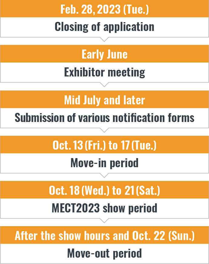 【February 28, 2023 (Tue.)】Closing of application 【Early June】Exhibitor meeting　【Mid July and later】Submission of various notification forms 【October 13(Fri) to 17 (Tue)】 Move-in period 【October 18(Wed) to 21 (Sat)】MECT2023 show period 【After the show hours and October 22 (Sun)】Move-out period