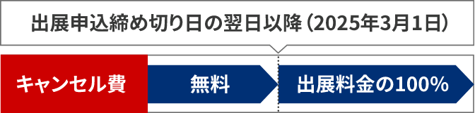 キャンセル締め切り期日について