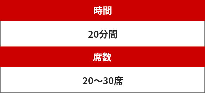 時間20分間/席数20～30席