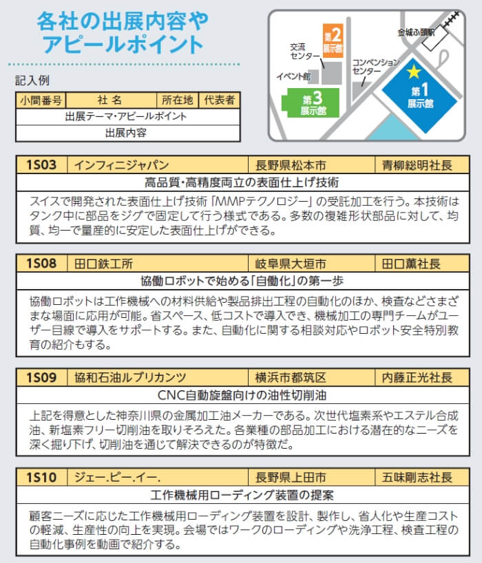 各社の展示内容やアピールポイントをまとめた表