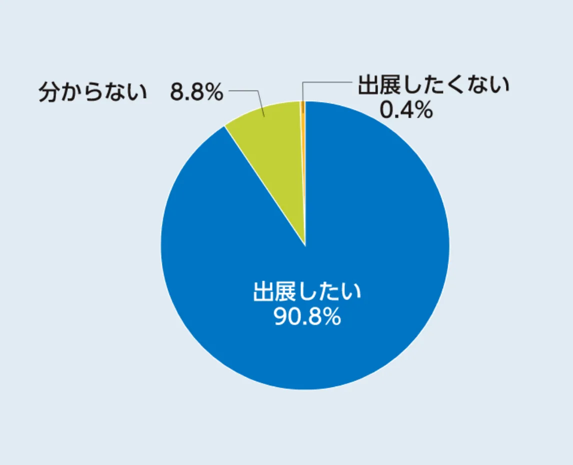 次回展の出展について