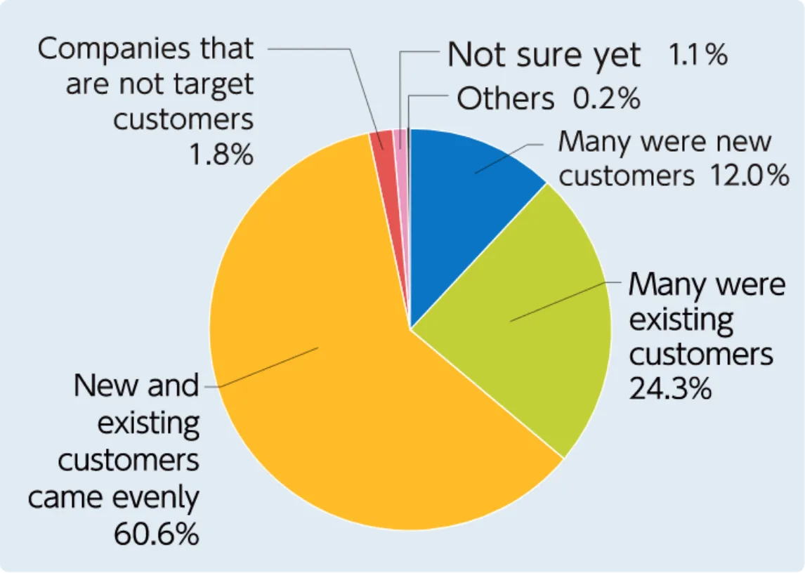 What types of visitors visited your booth?