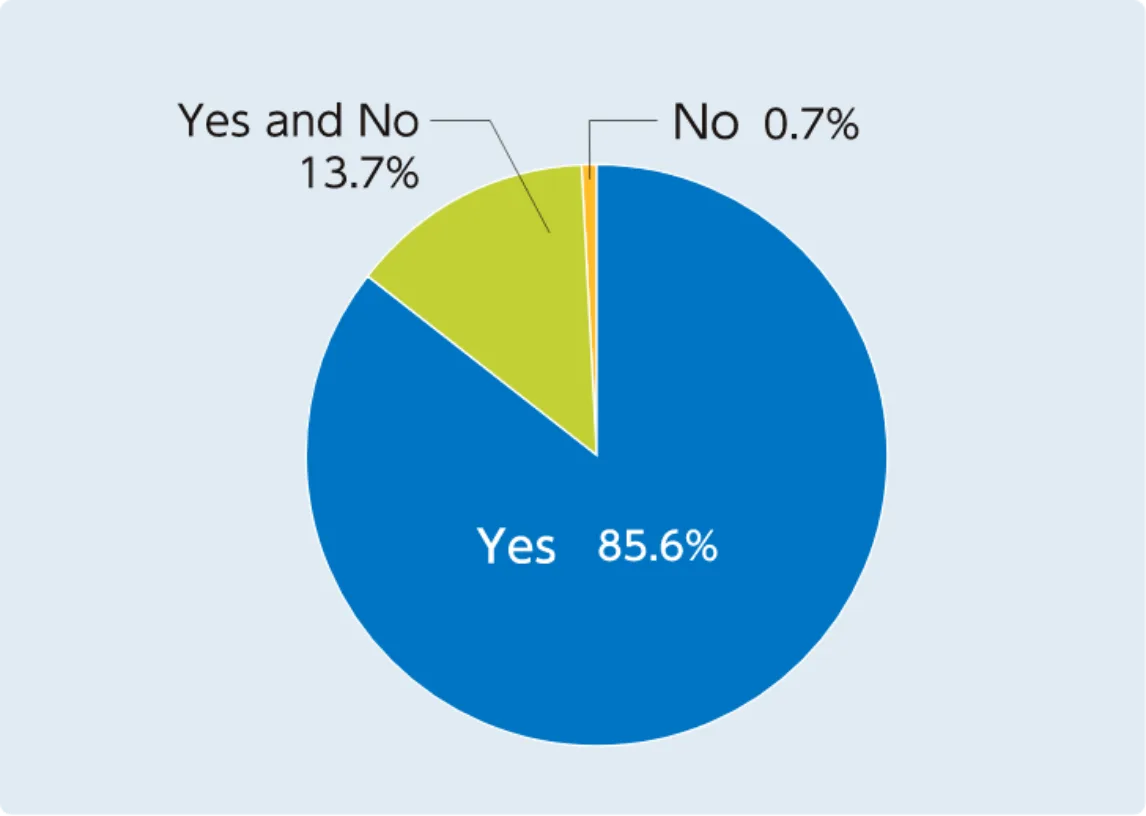 Did the visitors match your company’s target customers?