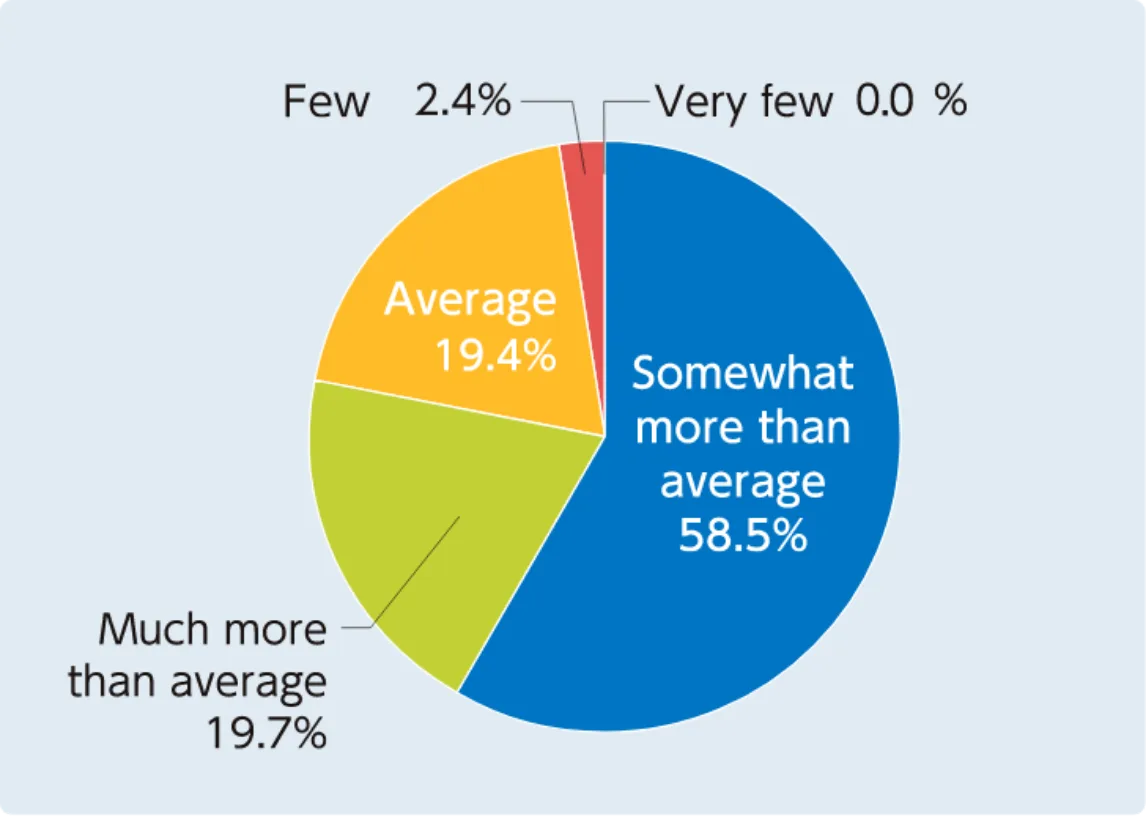 How do you feel about the number of visitors to MECT2025?