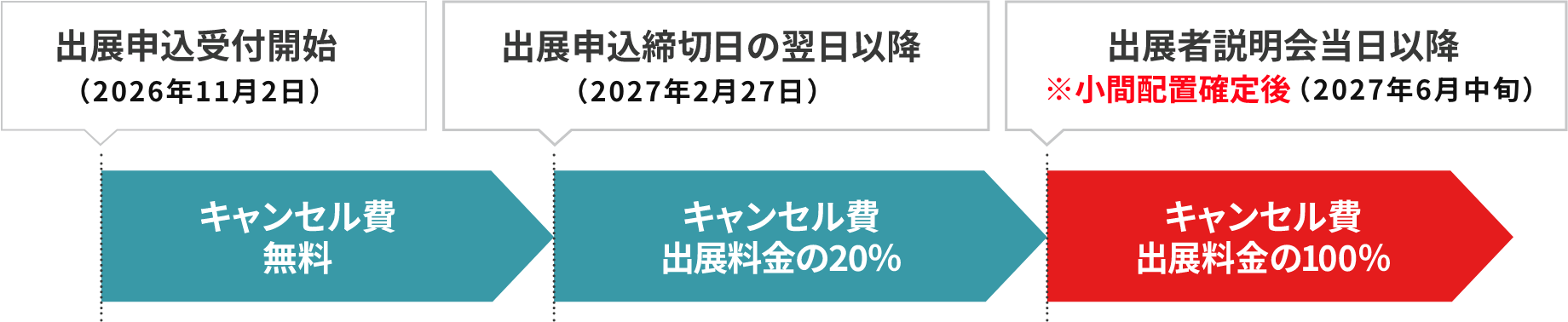 2. 出展の取り消し、変更